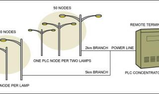 智能化照明控制系统